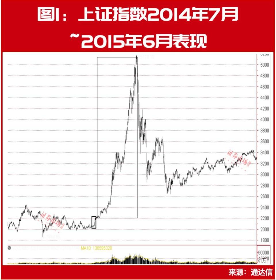 牛市已经来了……_腾讯新闻