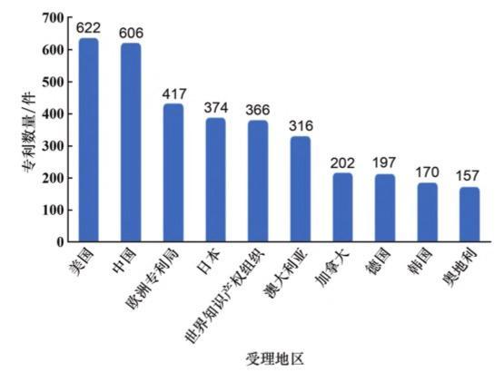 HPV疫苗盯上男人了