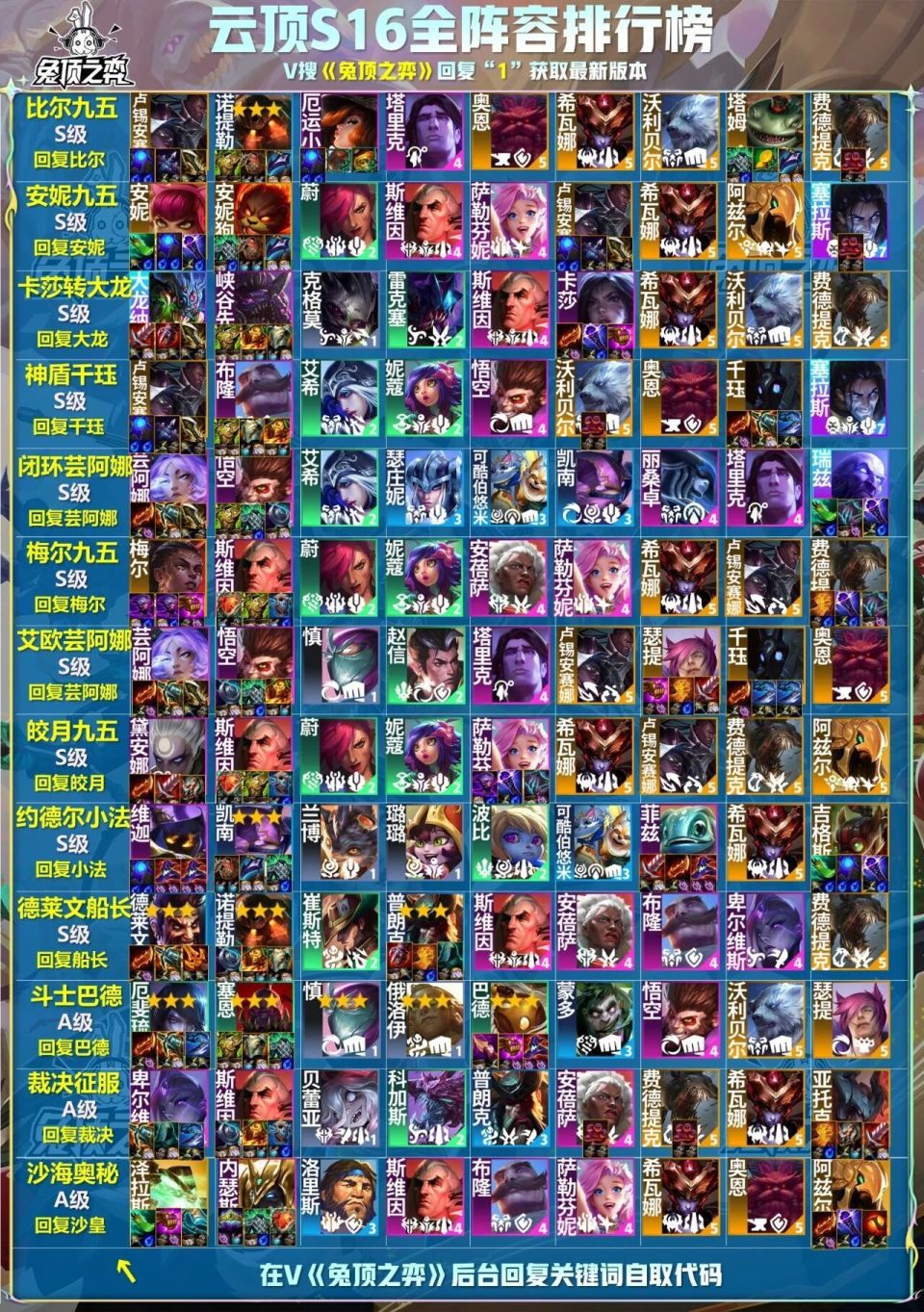 云顶之弈最新最强阵容，云顶之弈最新最强阵容烬