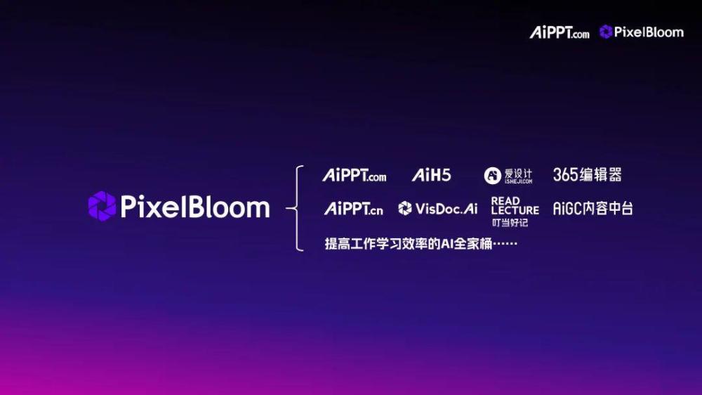 「像素绽放PixelBloom（AiPPT.com）」完成北京市人工智能产业投资基金B2轮融资，打造全球AI办公软件超级工场！ · 原文图片 7