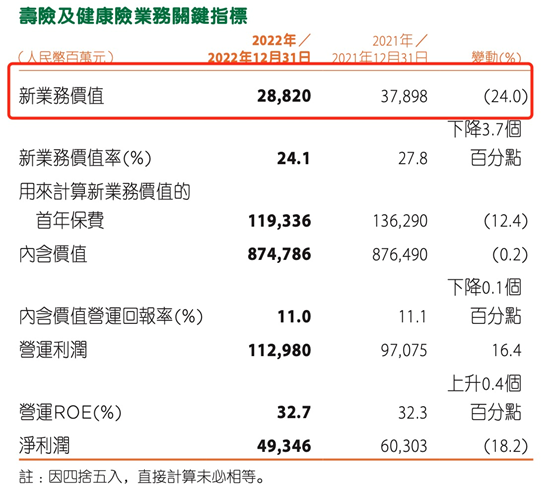 A股首份上市险企年报出炉，中国平安净利同比下降17.6％002086东方海洋2023已更新(新华网/知乎)002086东方海洋