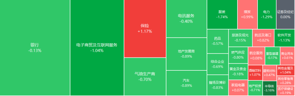 科技股回调，ChatGPT降温？半导体、服装等行业风向如何变？
