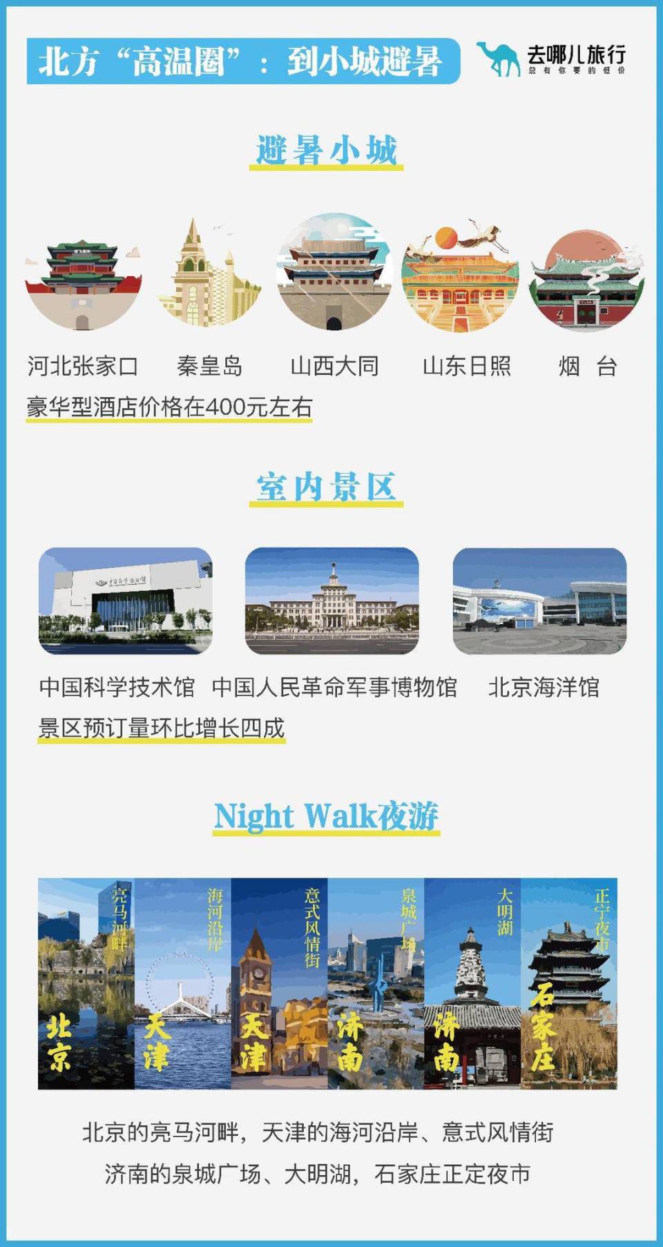 已连续多日发布高温预警,部分地区最高气温可达37～39℃,局地40℃以上