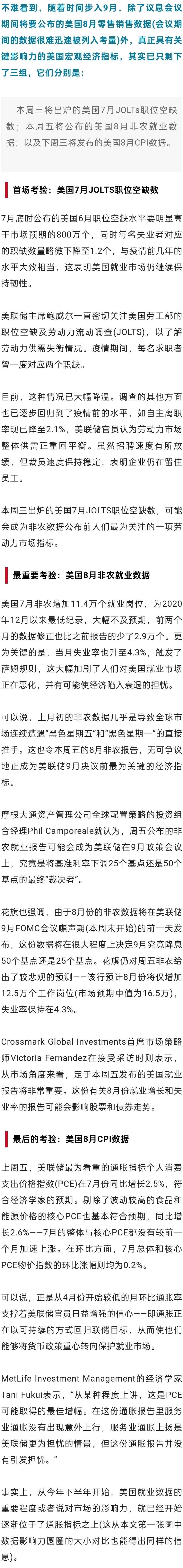 美联储本月降息前还有三道数据“大考”-腾讯新闻