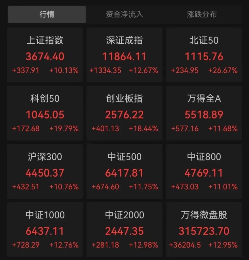 “7天亏48万”，谁在牛市快乐？_腾讯新闻