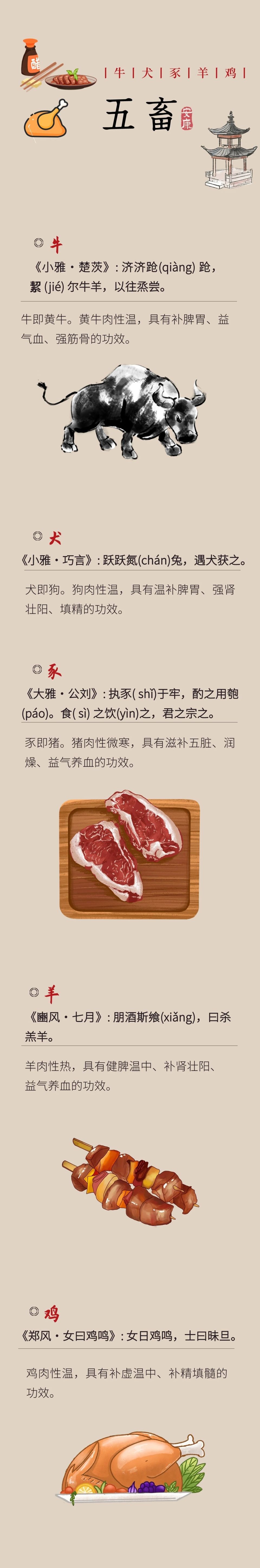 涨知识！中医讲“五谷为养，五果为助，五畜为益，五菜为充”都是啥_腾讯新闻
