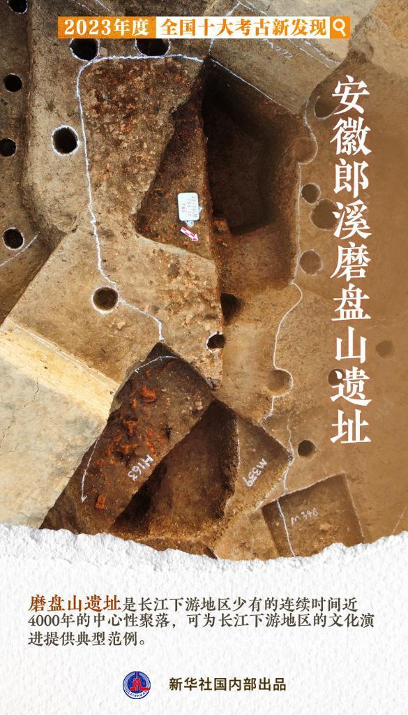 一起来看↓↓安徽郎溪磨盘山遗址等入选福建平潭壳丘头遗址群山东沂水