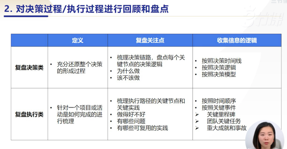 4个步骤，全面复盘2024（附复盘文档）_腾讯新闻