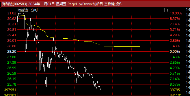 惊人一幕！“天地板”批量出现！_腾讯新闻