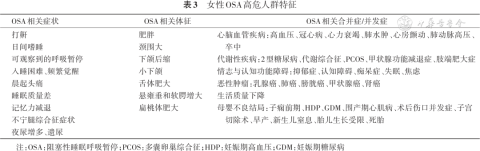 cpap鼻塞在哪里买诊疗方案｜女性阻塞性睡眠呼吸暂停诊治专家共识_https://www.jmylbn.com_新闻资讯_第2张