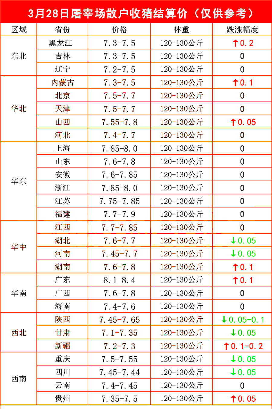 美国油价汽油价格图片