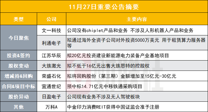 沒有chiplet產品和業務且不涉及人形機器人小市值先進