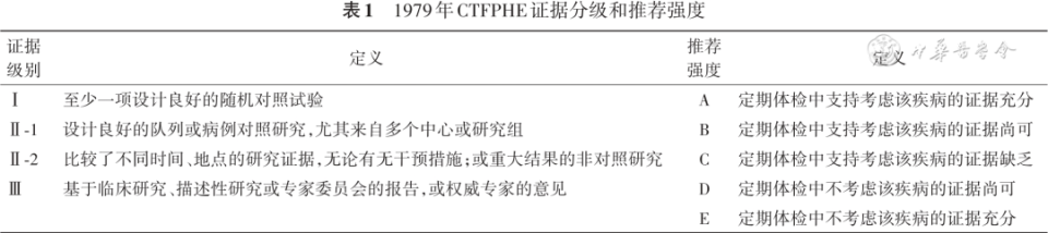 机械通气的指征是什么老年肺炎临床诊断与治疗专家共识（2024年版）_https://www.jmylbn.com_新闻资讯_第1张