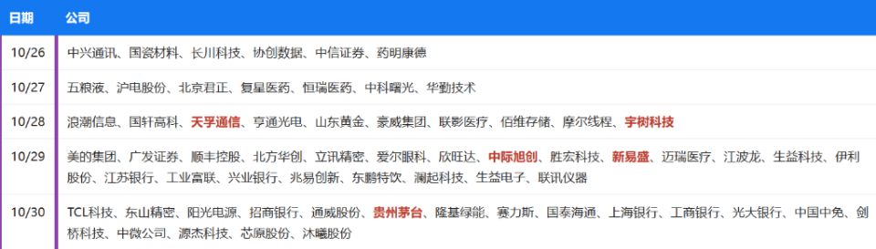 大事件:一周重磅日程：最重要的美联储决议和科技巨头财报都来了(图5)