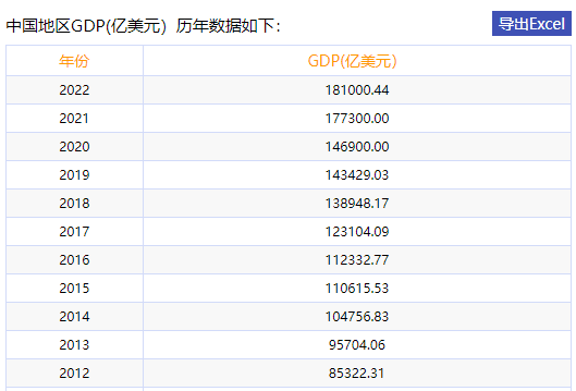 我国近十年的GDP数据图片