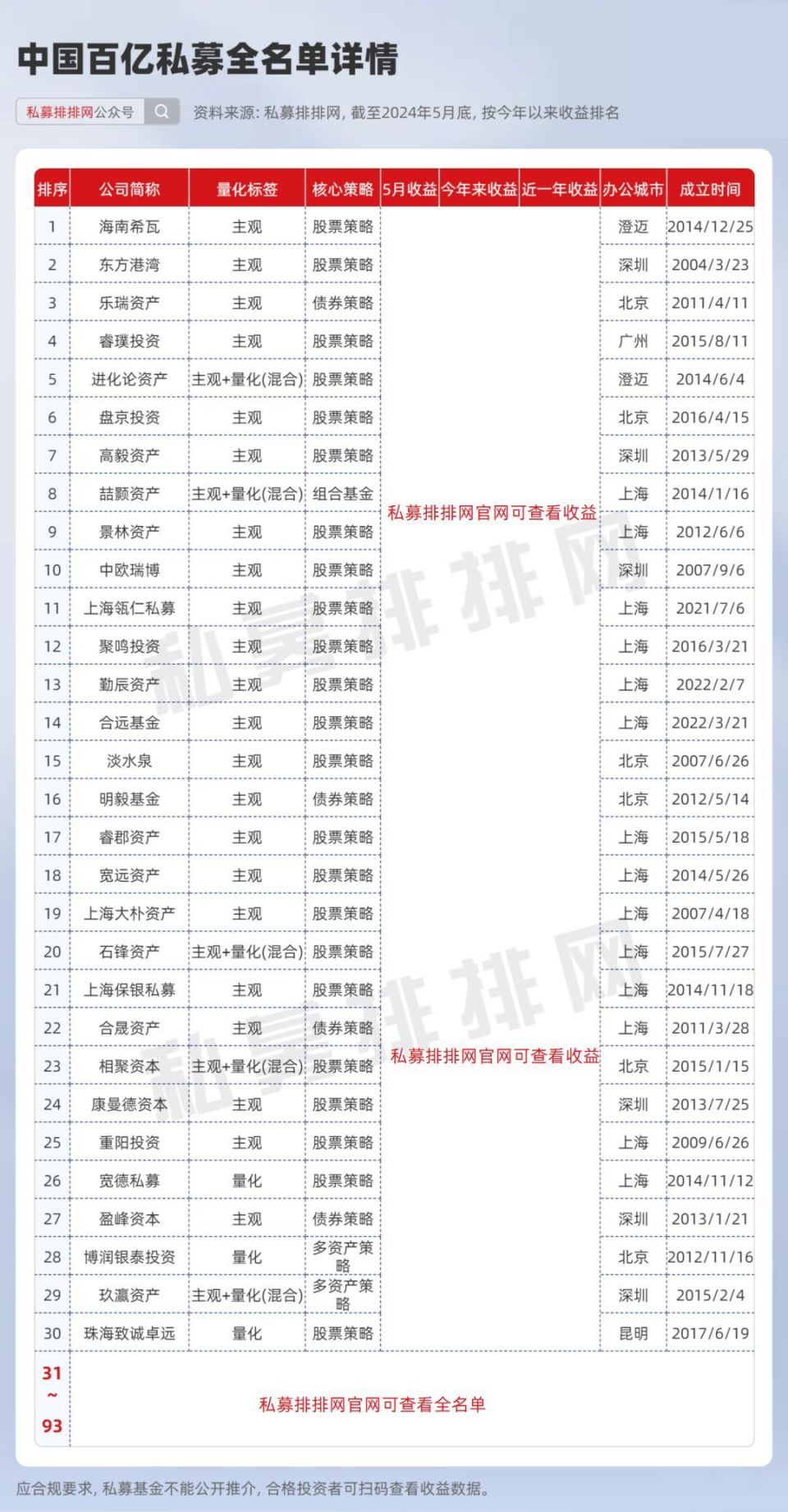 希瓦投资图片