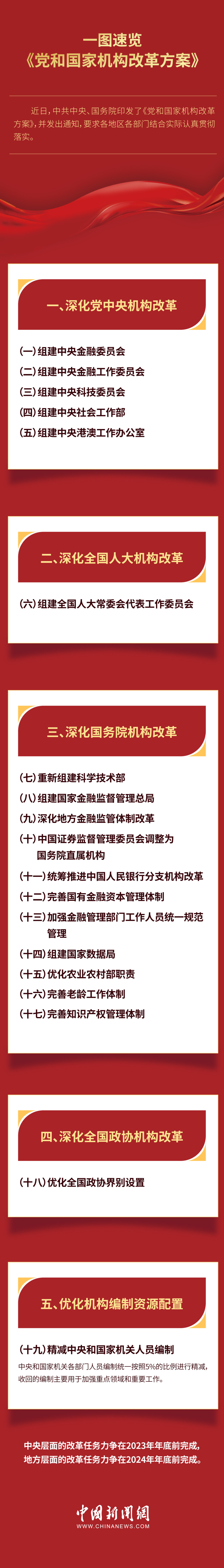 一图速览《党和国家机构改革方案》