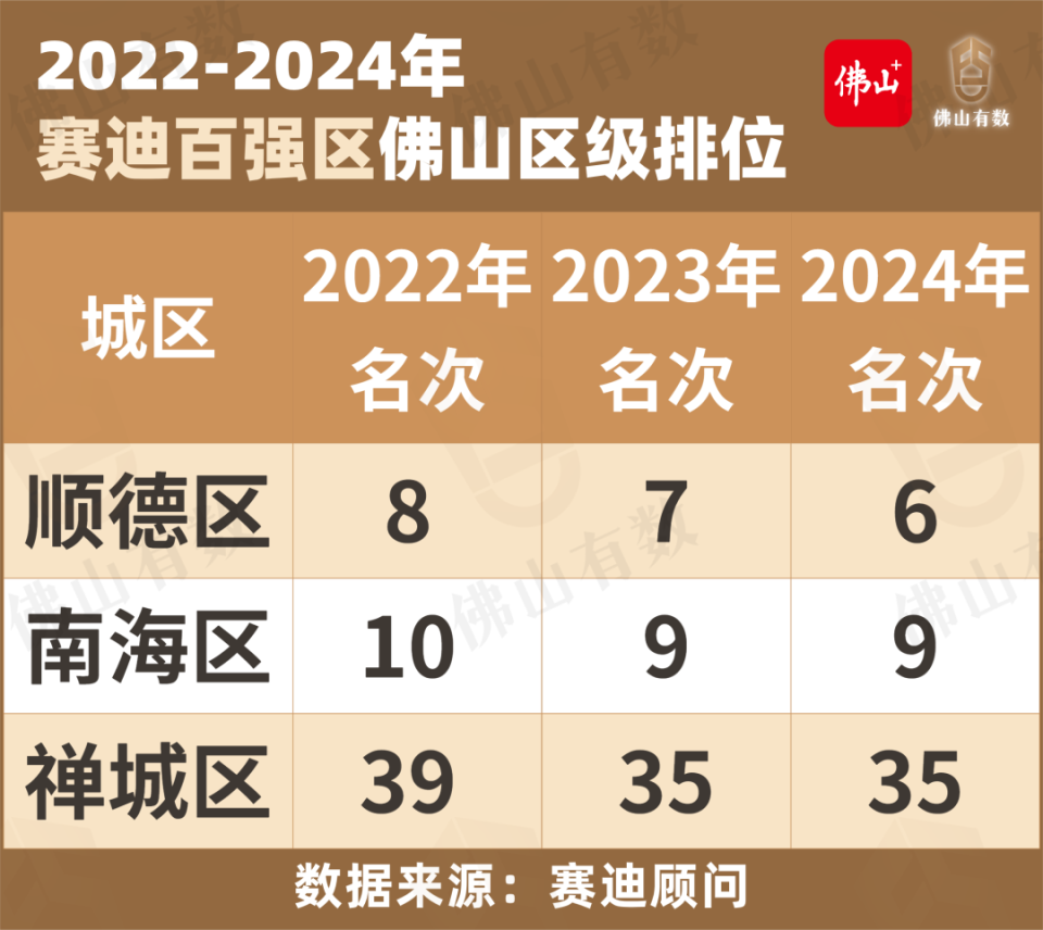 禅城关键词快速排名 腾讯网