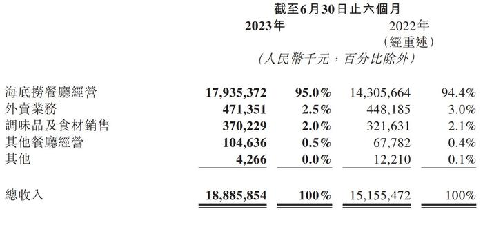 海底捞自助火锅多少钱_火锅自助钱海底捞还能用吗_火锅自助钱海底捞可以用吗