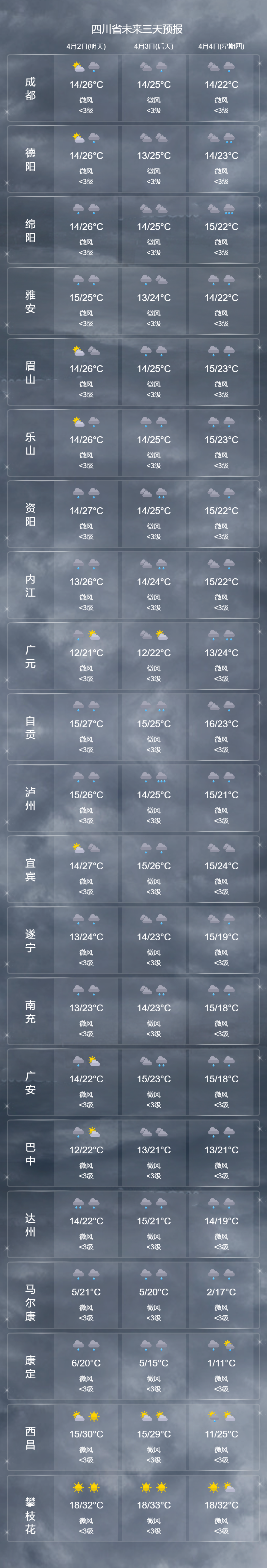 成都又要降温了
