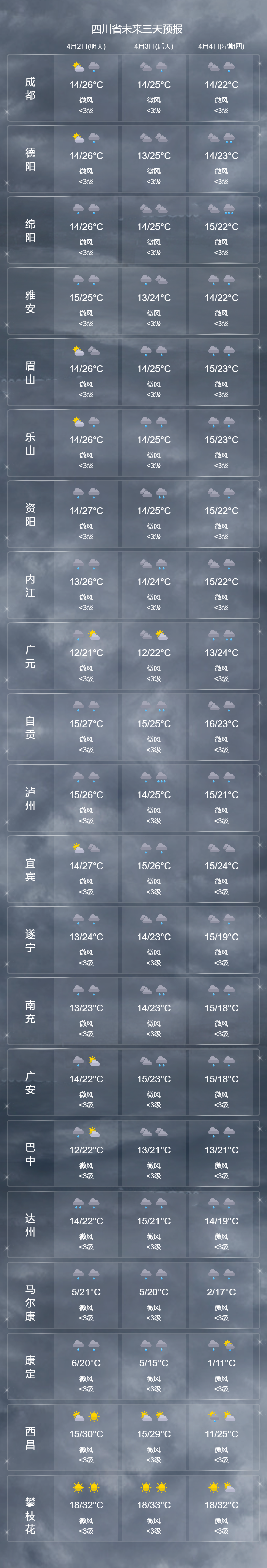 四川天气预报15天查询图片