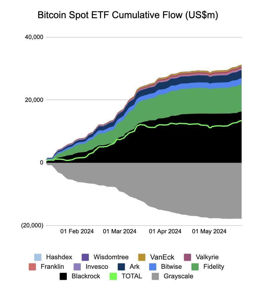 以太坊现货ETF或将6月正式上市，灰度的潜在抛压有多大？-腾讯新闻