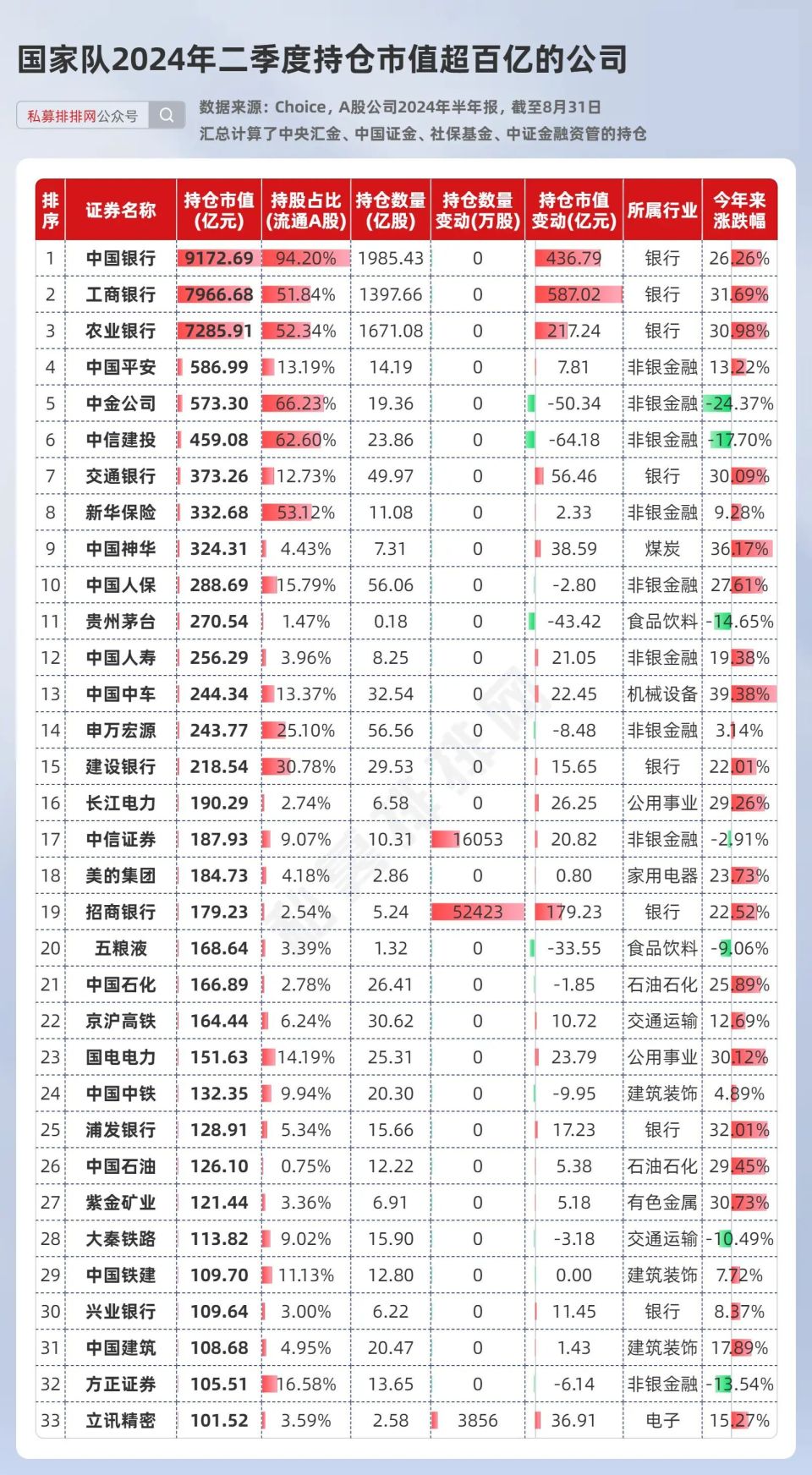 a股哪个股票市值最高图片