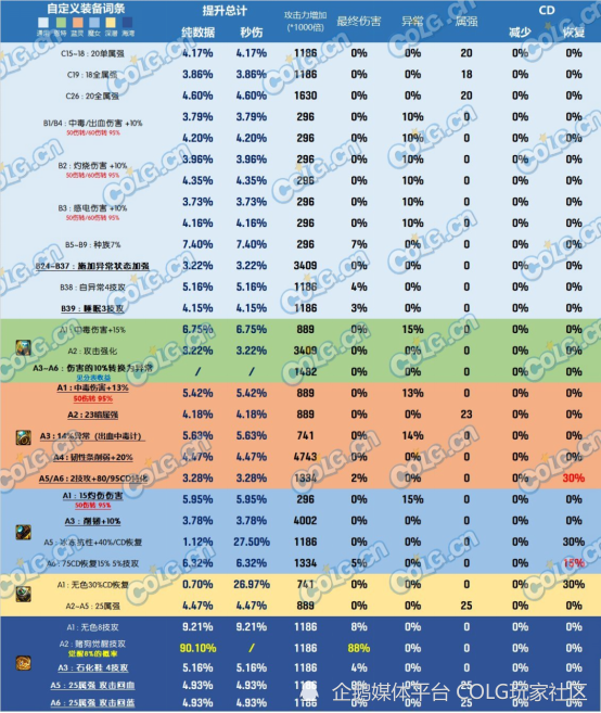dnf攻略秒伤王者魔女戒史诗强度排名戒指篇