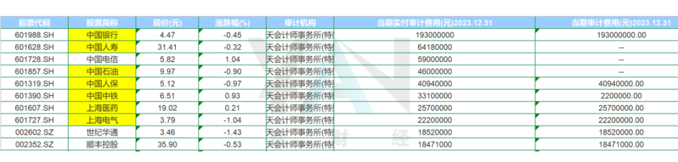 农业银行：澳门管家婆免费资料期期准普华永道，正在蒸发殆尽