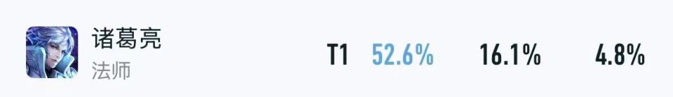 S42新赛季仅开启5天，又出现了四位T0级恶霸，“血盾流2.0”确实香！