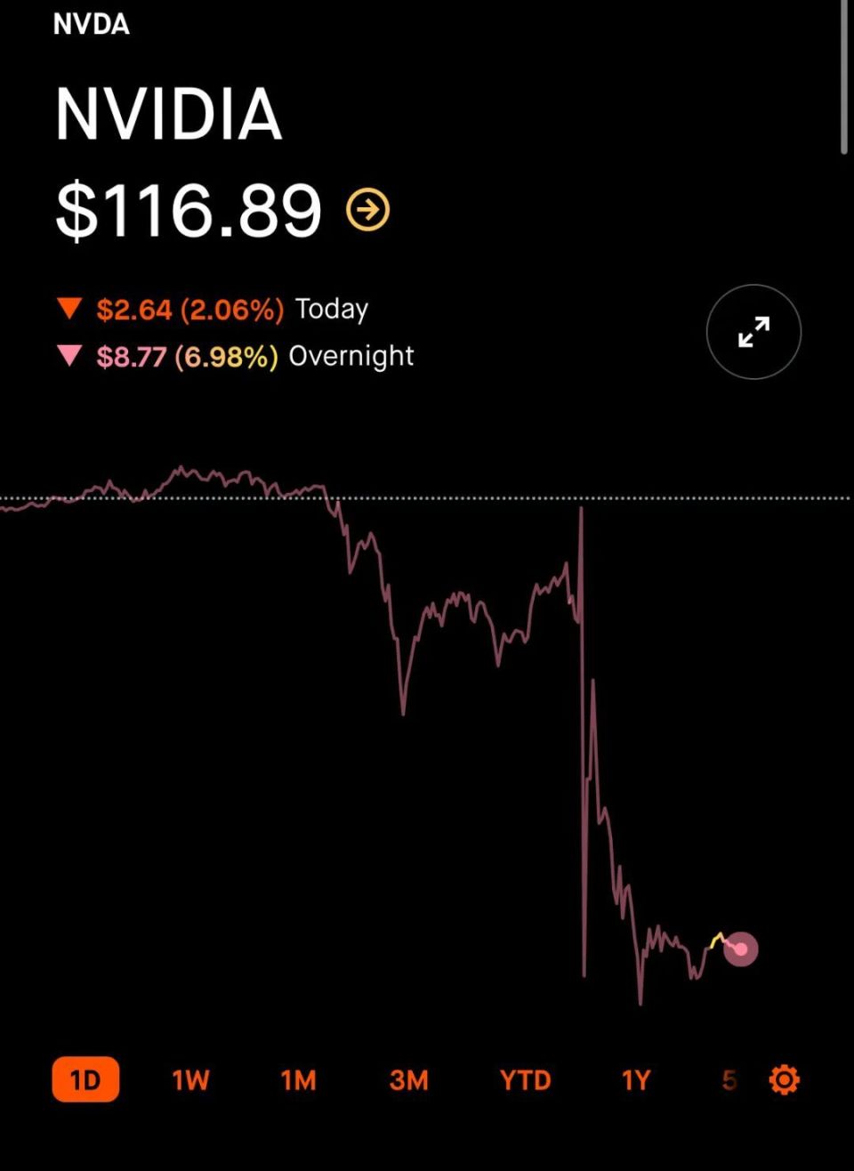 英伟达财报再次“拯救世界”，“造富神话”还会继续吗？-腾讯新闻