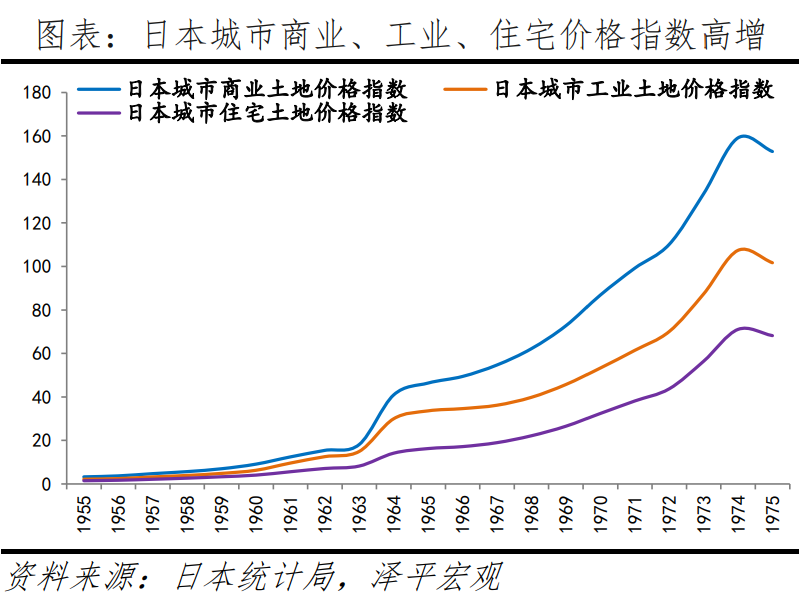 东京房地产研究报告:复苏昙花一现还是可持续?