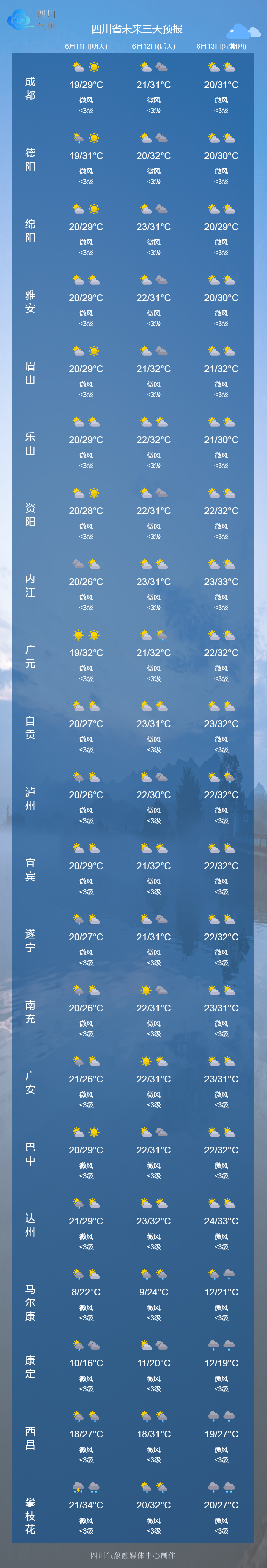 多云转晴,气温攀升,眉山2024年中考专题天气预报