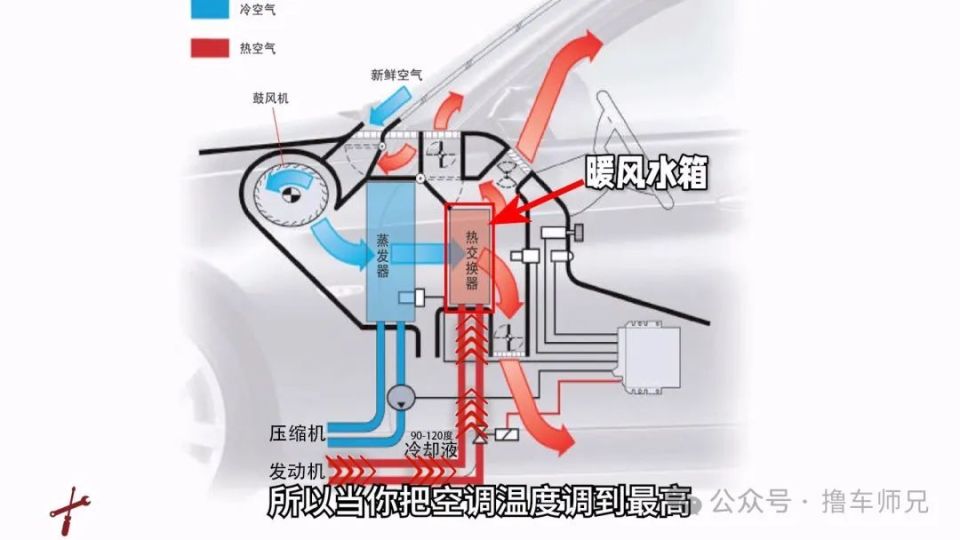 起亚狮跑暖风图解图片