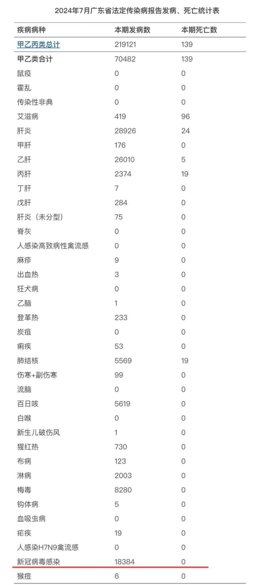 广东疫情最新数据消息图片