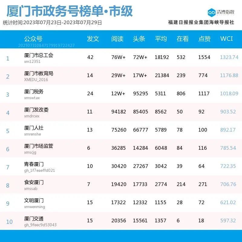 影响排行榜_“2023年7月中国人力资源服务品牌影响力排行榜”发布