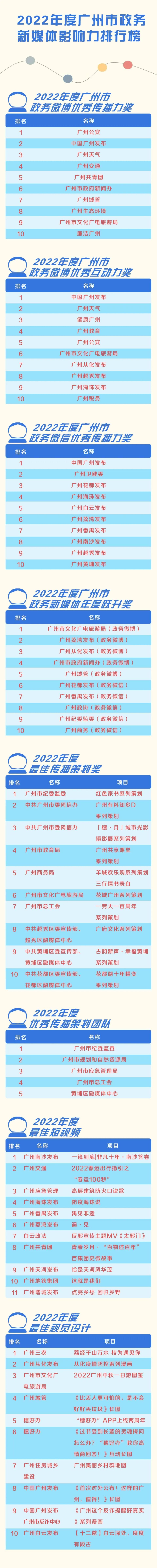 广州网站优化排名有哪些 腾讯网