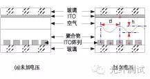 pm机械式衰减器价钱（可变光衰减器(VOA)的技术比较）-图2