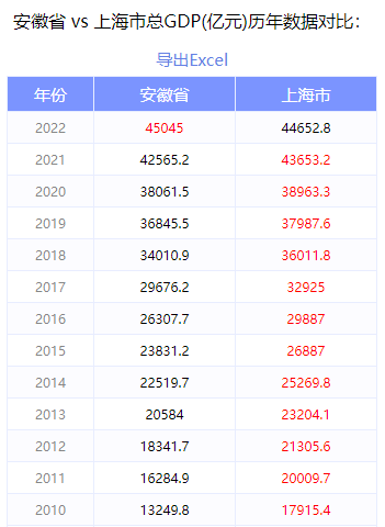 山东经济总量_2023年上半年山东省生产总值44125亿元同比增长6.2%(2)