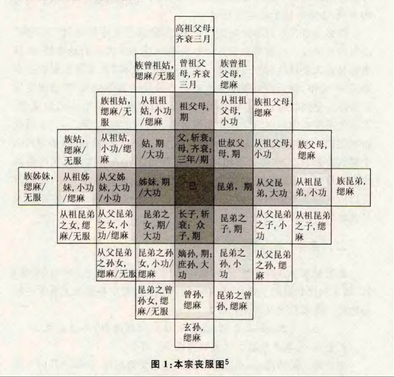 “亲不过五服”？五服到底是啥 | 南都新知_腾讯新闻