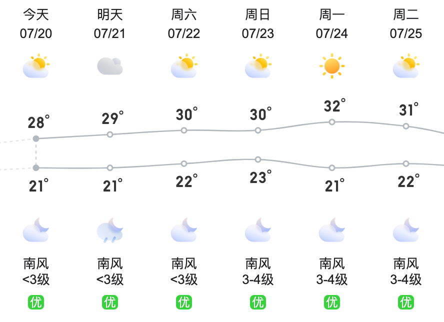 贵州排行_2023年上半年贵州各市GDP排行榜遵义增速最快黔南最慢
