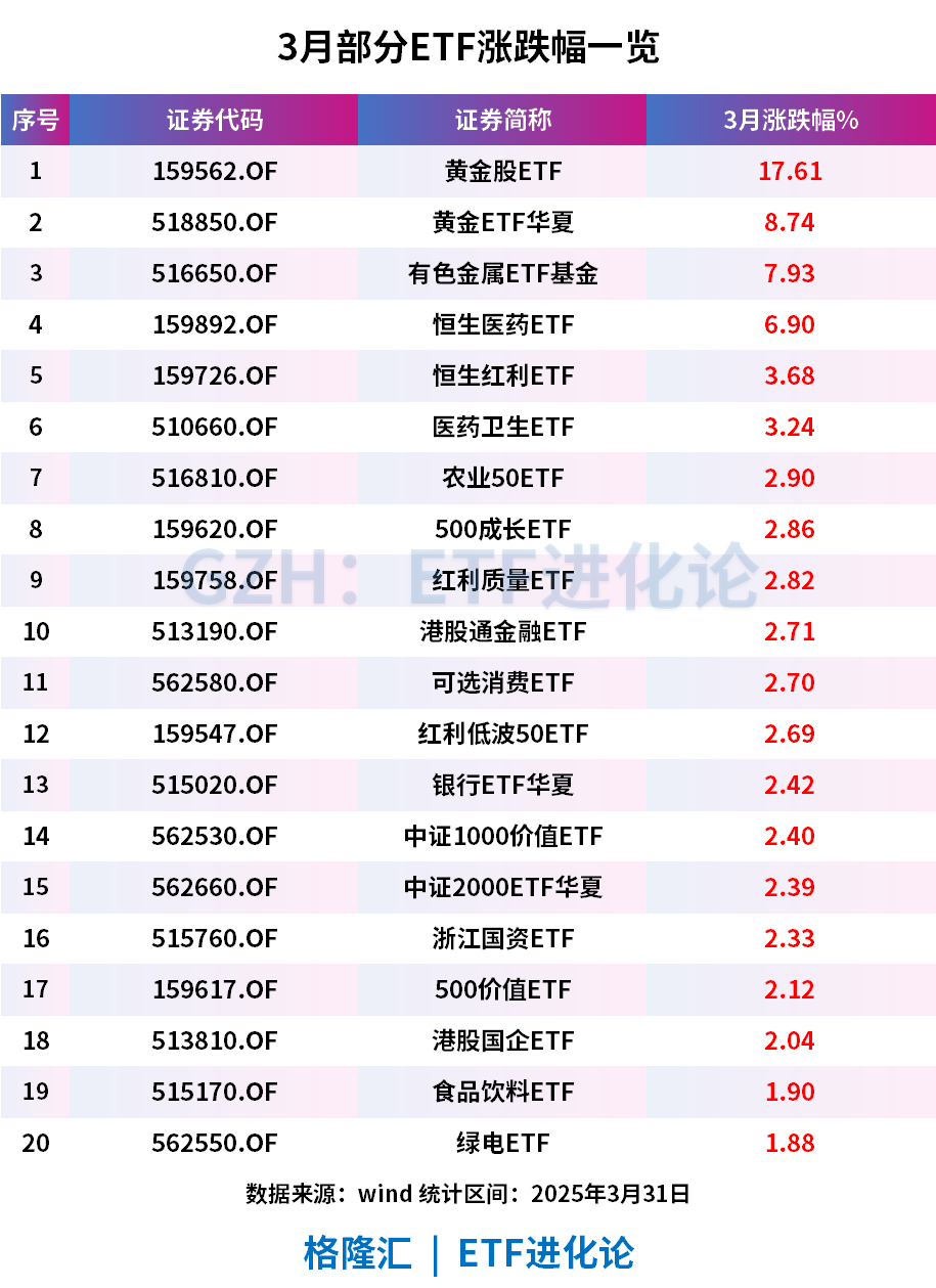重磅盘点！ETF视角下市场新叙事-腾讯新闻