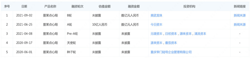 企查查撤销是什么意思（企查查撤销是什么意思） 第4张