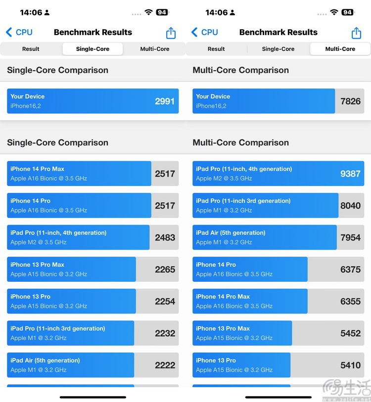 iPhone 15 Plus/15 Pro Max综合评测：性能篇_腾讯新闻
