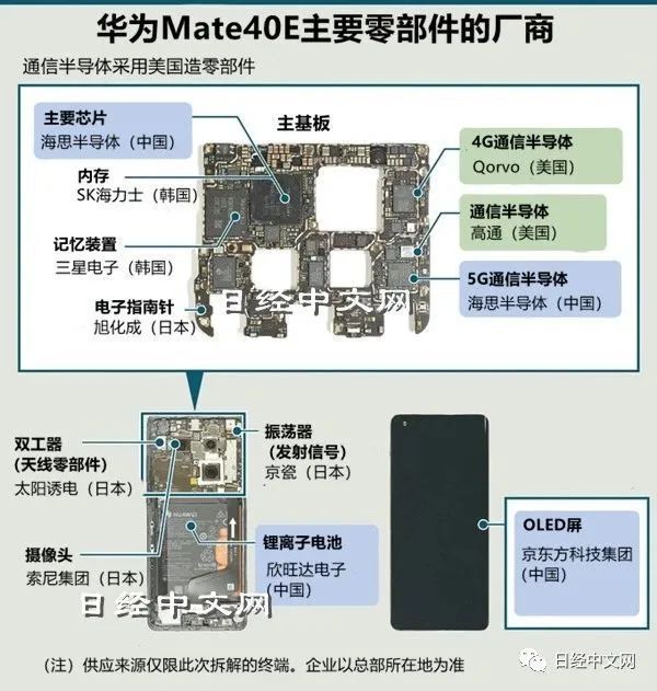 一年要卖4000万台的华为手机，芯片供应有何变化？插图33