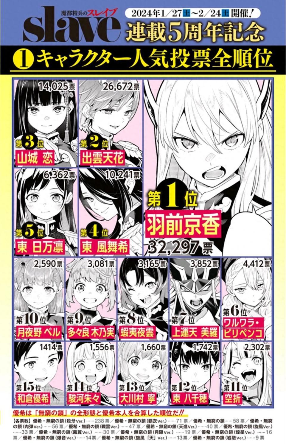 魔都精兵的奴隶《第三次人气投票》,人妻没什么戏份都排第四_腾讯新闻