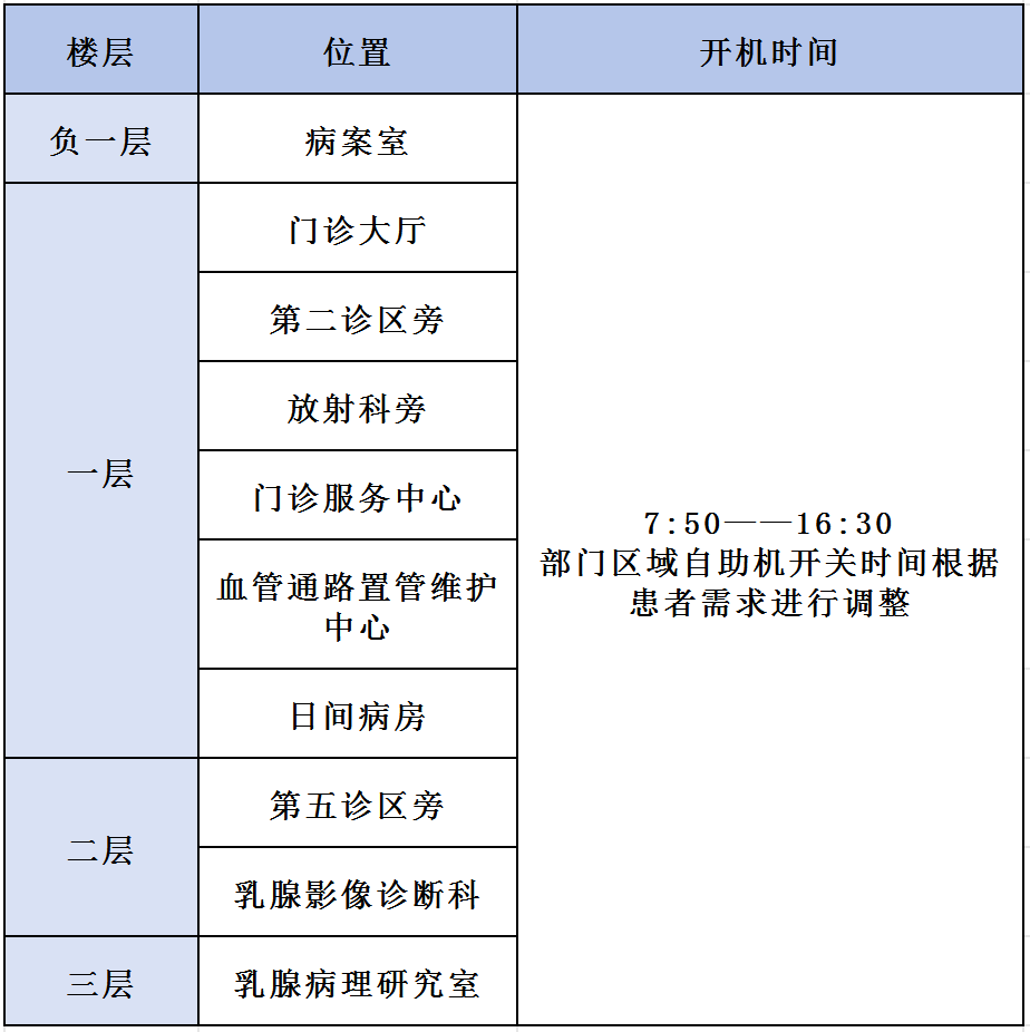 北京大学肿瘤医院挂号号贩子联系方式专业代运作住院的简单介绍