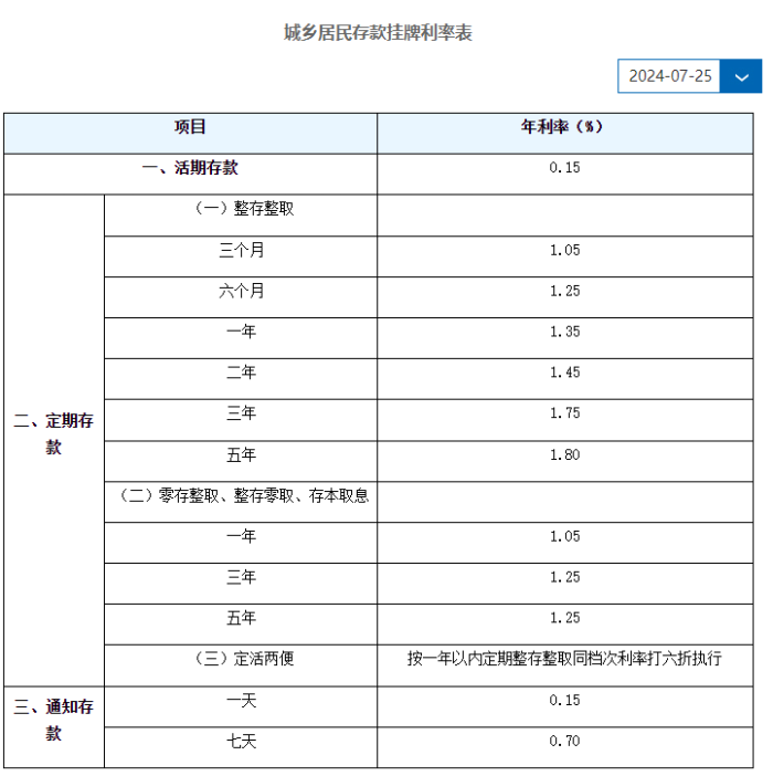 建行定期存款利率图片