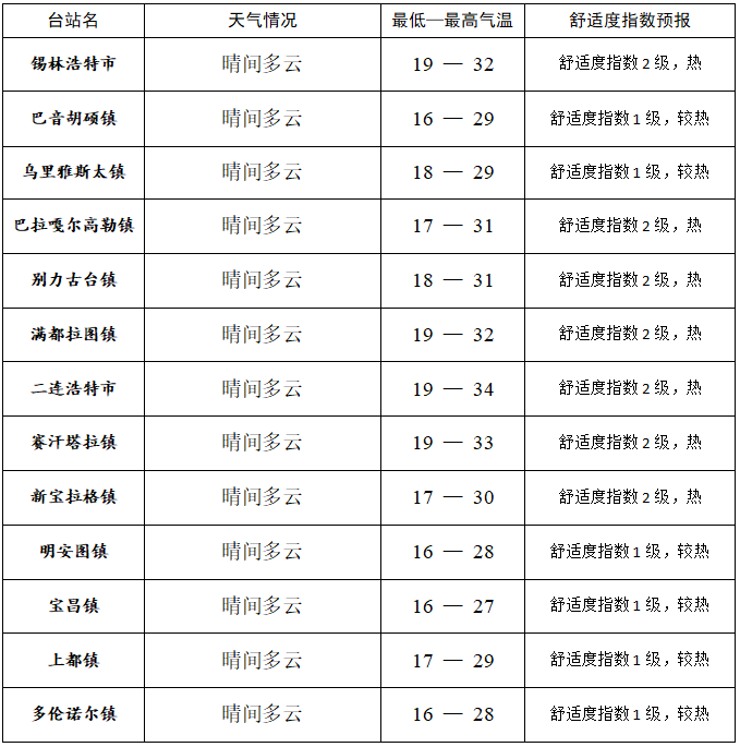 锡林浩特天气预报图片