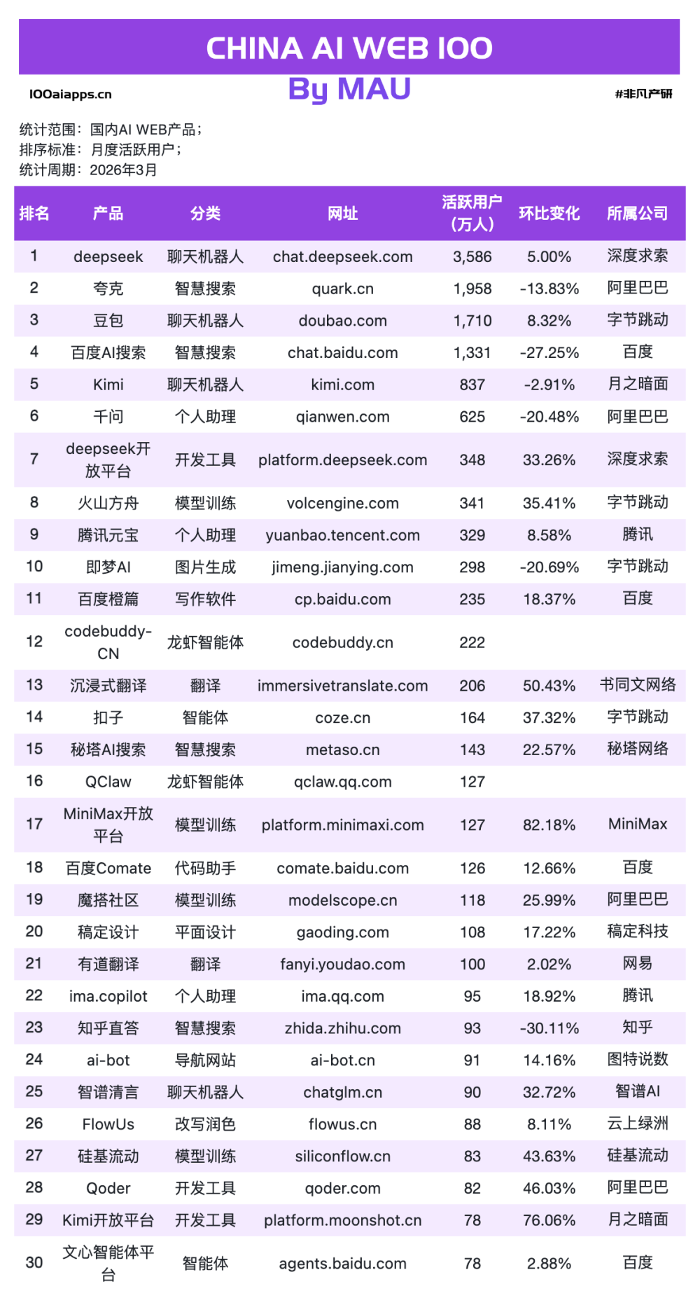 OpenClaw超过Manus之后，AI应用真正的变化才刚开始 · 原文图片 9